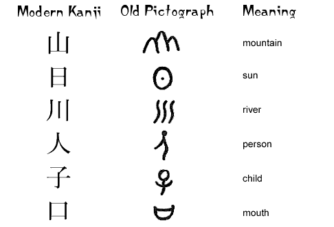 chinese symbols writing chinese symbols writing